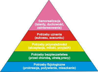 piramidamaslowa